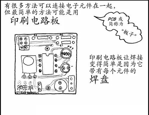 如何使用电烙铁?(如何使用电烙铁 电烙铁的使用方法和技巧)