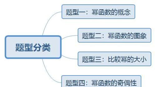 幂函数怎么说(幂函数的讲解)