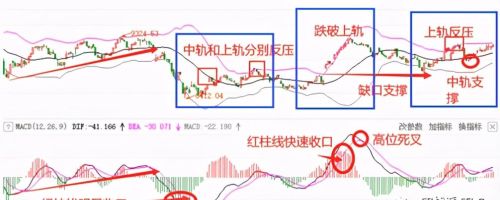 股市中,买卖股票的三个重要信号是什么(股市中,买卖股票的三个重要信号是)