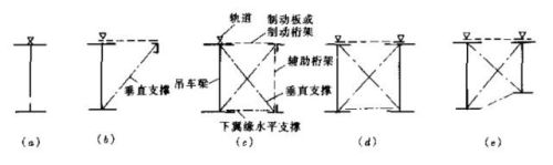 钢结构厂房吊车梁的安装应从哪里开始(钢结构厂房吊车梁设计)