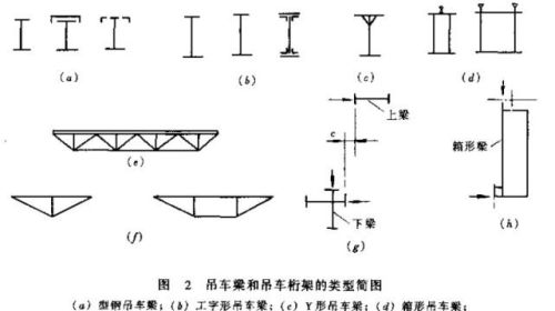 钢结构厂房吊车梁的安装应从哪里开始(钢结构厂房吊车梁设计)