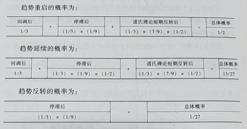 形态学趋势延伸的概率是什么(形态 趋势)