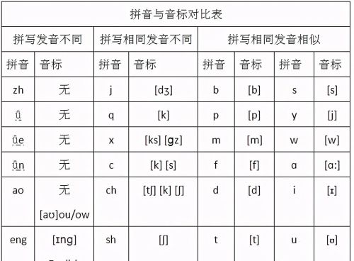 不听话的单词怎么写(不听话的英语单词怎么写)