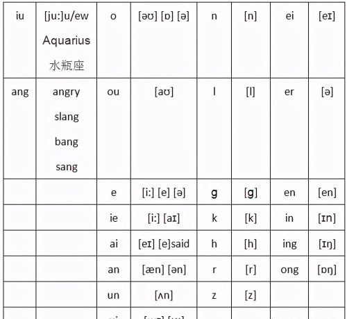 不听话的单词怎么写(不听话的英语单词怎么写)