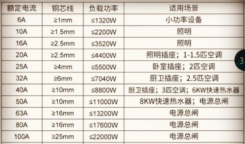 漏电保护器接线图详解,地线接哪里了(漏电保护器接线图详解家用)