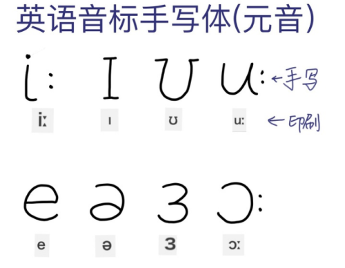 英语音标如何书写(“英语音标”)