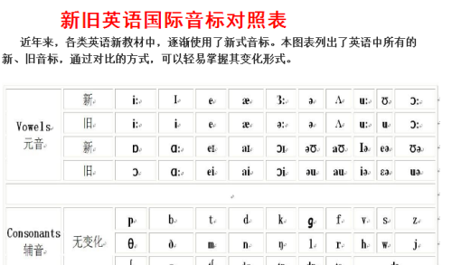 英语音标如何书写(“英语音标”)