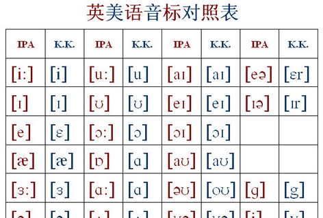 英语音标如何书写(“英语音标”)