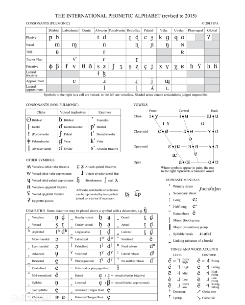 英语音标如何书写(“英语音标”)