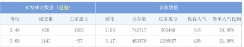 纽卡斯尔vs阿森纳(纽卡斯尔vs悉尼fc)