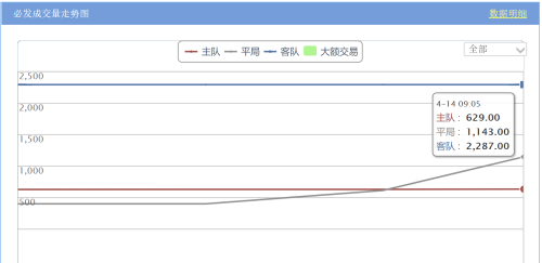 纽卡斯尔vs阿森纳(纽卡斯尔vs悉尼fc)