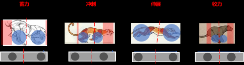 前后悬的长短会对汽车产生哪些影响(汽车前悬后悬尺寸确定原则)