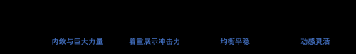 前后悬的长短会对汽车产生哪些影响(汽车前悬后悬尺寸确定原则)