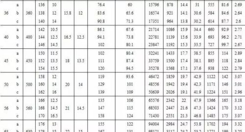 常用型钢规格表大全(常用型钢规格表示方法)