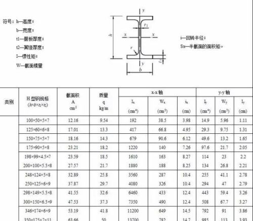 常用型钢规格表大全(常用型钢规格表示方法)