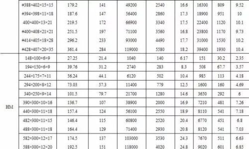 常用型钢规格表大全(常用型钢规格表示方法)