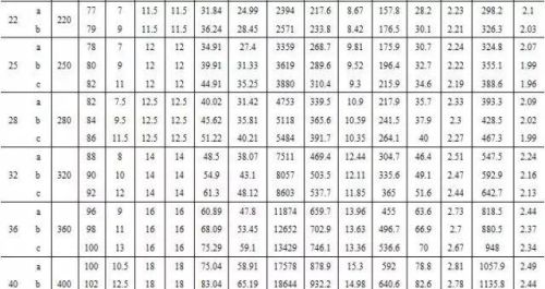 常用型钢规格表大全(常用型钢规格表示方法)