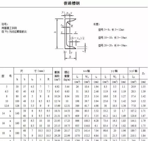 常用型钢规格表大全(常用型钢规格表示方法)