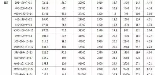 常用型钢规格表大全(常用型钢规格表示方法)