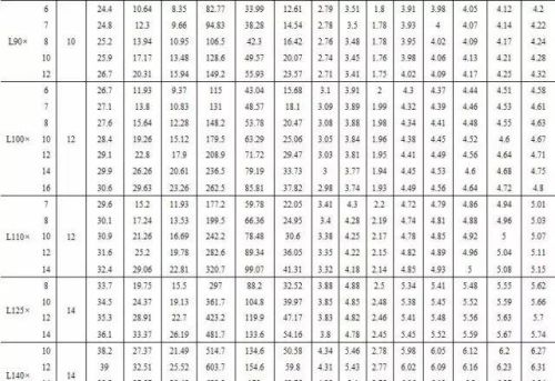 常用型钢规格表大全(常用型钢规格表示方法)