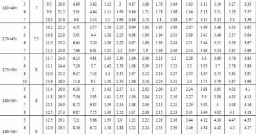 常用型钢规格表大全(常用型钢规格表示方法)