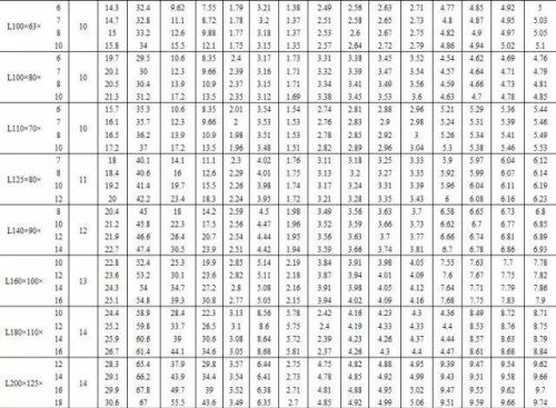 常用型钢规格表大全(常用型钢规格表示方法)