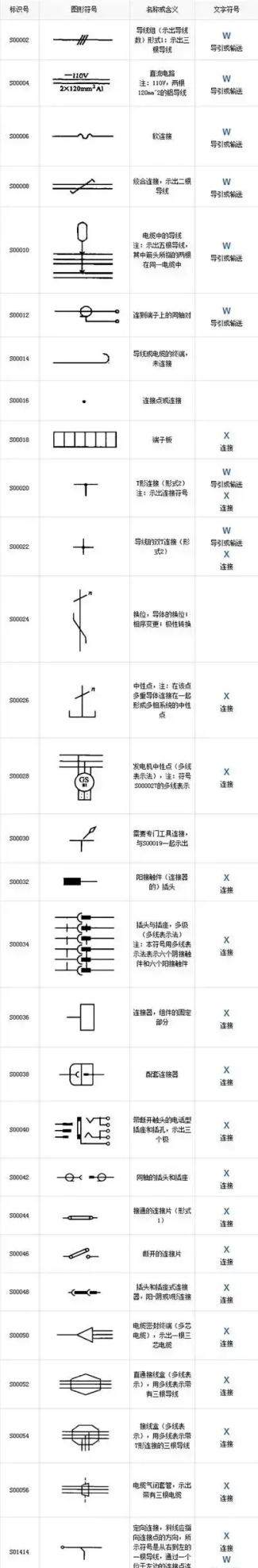 电气图中各种符号大全(电气图符号大全(必备)电气图符号含义及图例)