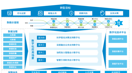 财务数据驾驶舱