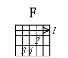 f和弦百科(f和弦的所有按法)