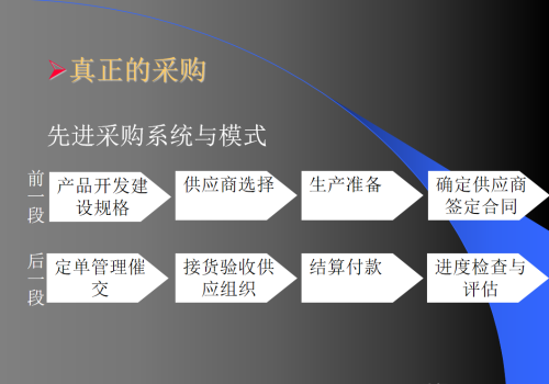 30岁采购如何转型(采购降本八大方法)