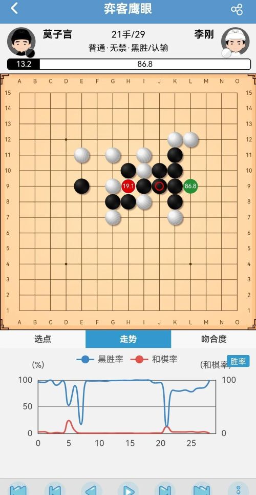 五子棋必败局(五子棋致胜绝招)