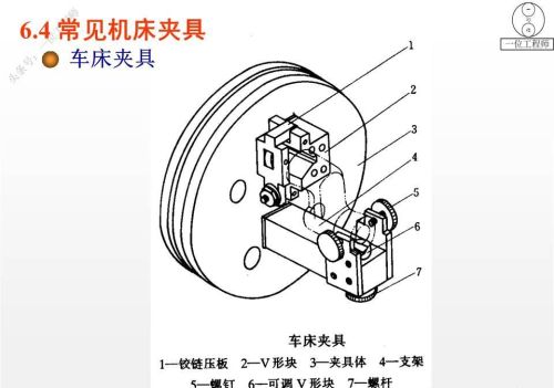 机床夹具设计时加紧的目的及要求(机床夹具怎么设计)