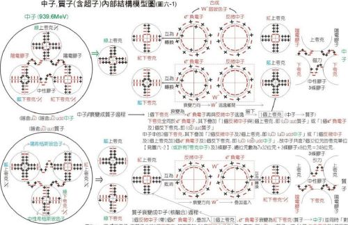 超高密度天体(高度越高密度怎么样)