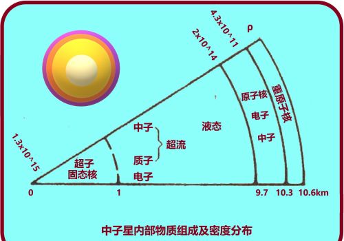 超高密度天体(高度越高密度怎么样)