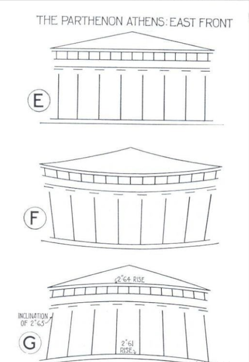 中国古建筑柱子的秘密有哪些(中国古建筑柱子的秘密是什么)