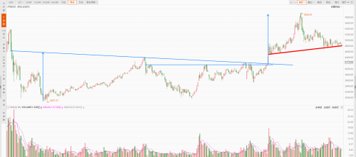 沪深300k线(沪深300线是什么意思)