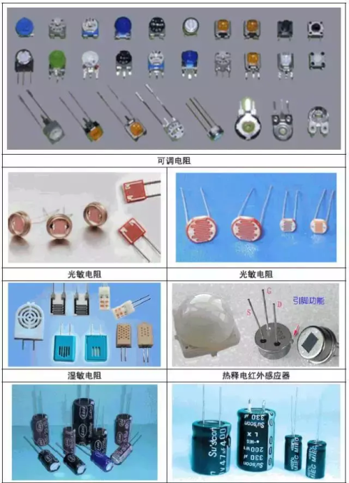 电子元件的实物图以及用途(常用电子元件实物和符号大全)