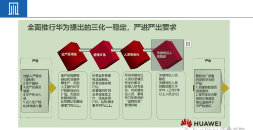 供应商质量提升的策略(供应商提升产品质量需要贯穿)