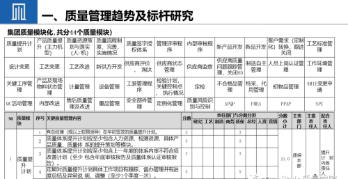 供应商质量提升的策略(供应商提升产品质量需要贯穿)