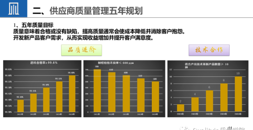 供应商质量提升的策略(供应商提升产品质量需要贯穿)