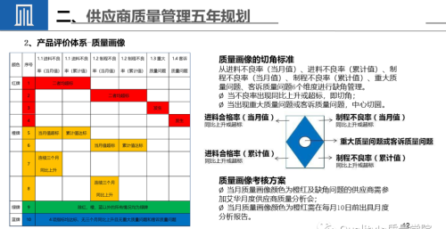 供应商质量提升的策略(供应商提升产品质量需要贯穿)