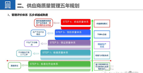 供应商质量提升的策略(供应商提升产品质量需要贯穿)