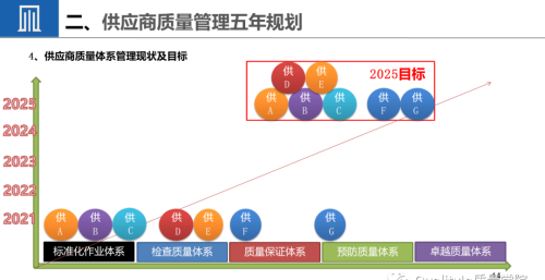 供应商质量提升的策略(供应商提升产品质量需要贯穿)