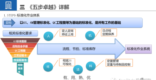 供应商质量提升的策略(供应商提升产品质量需要贯穿)