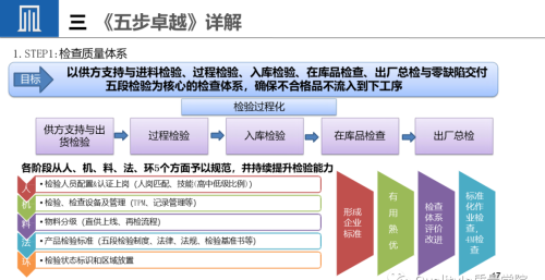 供应商质量提升的策略(供应商提升产品质量需要贯穿)