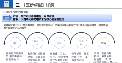 供应商质量提升的策略(供应商提升产品质量需要贯穿)