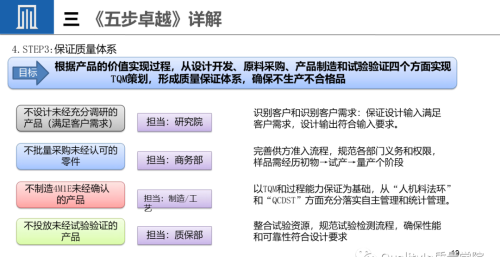 供应商质量提升的策略(供应商提升产品质量需要贯穿)