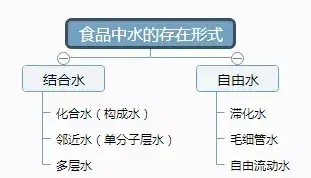 水对食品品质的影响,你了解吗英语(水对食品品质的影响,你了解吗)