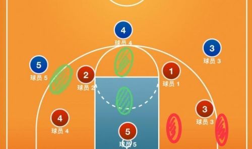 篮球2—3区域联防优缺点(篮球区域联防2-1-2站位图)