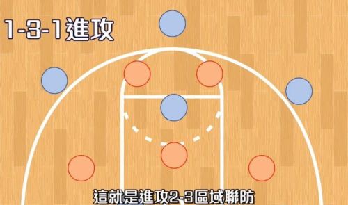 篮球2—3区域联防优缺点(篮球区域联防2-1-2站位图)